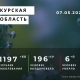 Коронавирус в Курской области. Последние новости на 7 мая