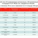 В Курской области 29 организаций попали в красную зоне рейтинга управляющих компаний