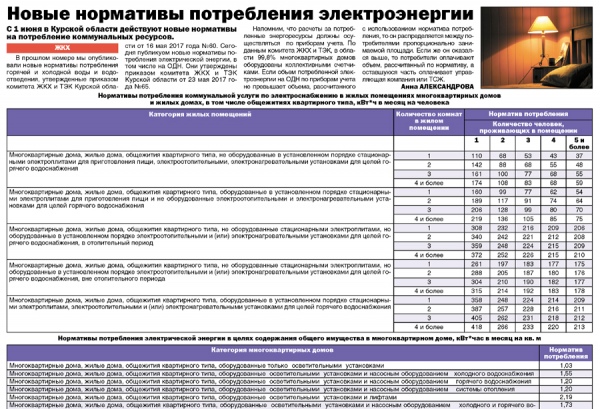 Новые нормативы потребления электроэнергии в Курской области